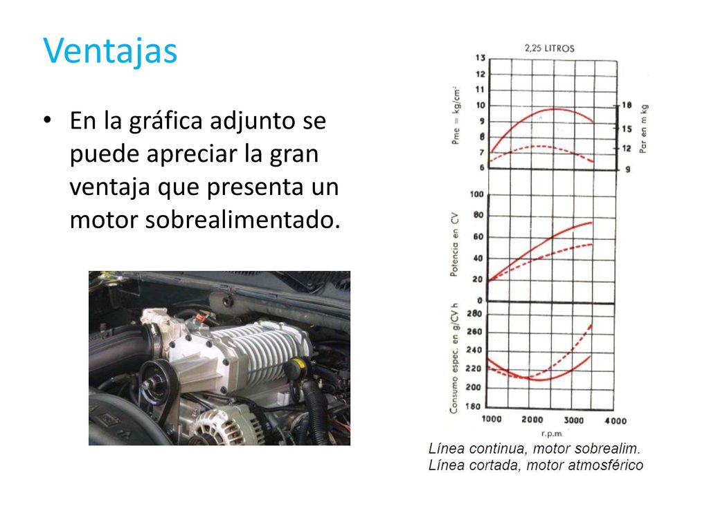Ventajas En la gráfica adjunto se puede apreciar la gran ventaja que presenta un motor sobrealimentado.