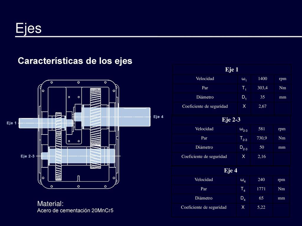 Ejes Características de los ejes Material: Eje 1 Eje 2-3 Eje 4