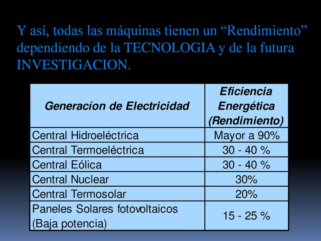Y así, todas las máquinas tienen un Rendimiento dependiendo de la TECNOLOGIA y de la futura INVESTIGACION.