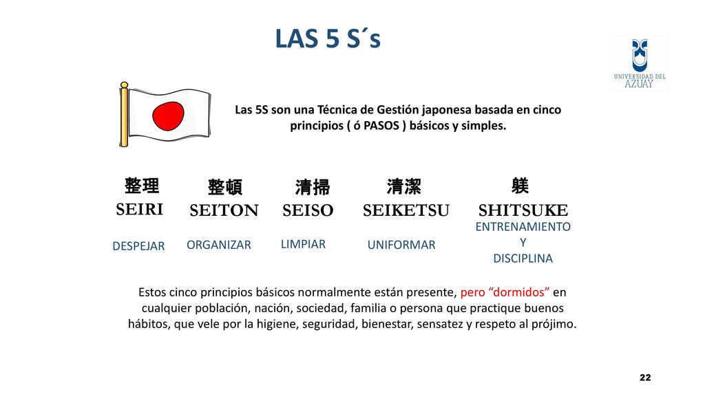LAS 5 S´sORIGEN 整理 整頓 清掃 清潔 躾 SEIRI SEITON SEISO SEIKETSU SHITSUKE