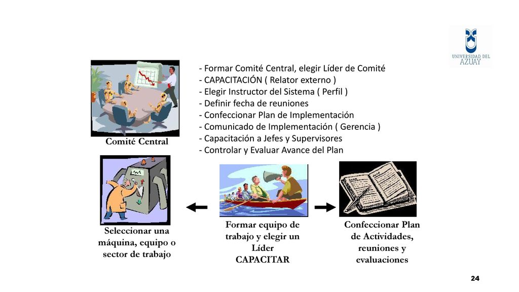 IMPLEMENTACIÓN - Formar Comité Central, elegir Líder de Comité