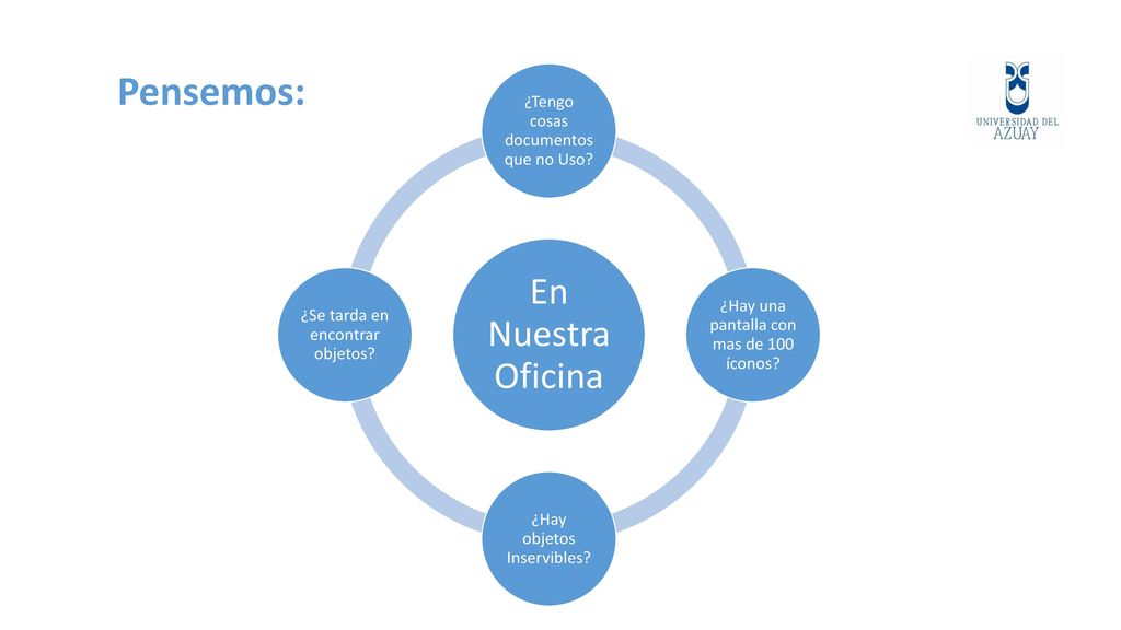 Pensemos: En Nuestra Oficina ¿Tengo cosas documentos que no Uso