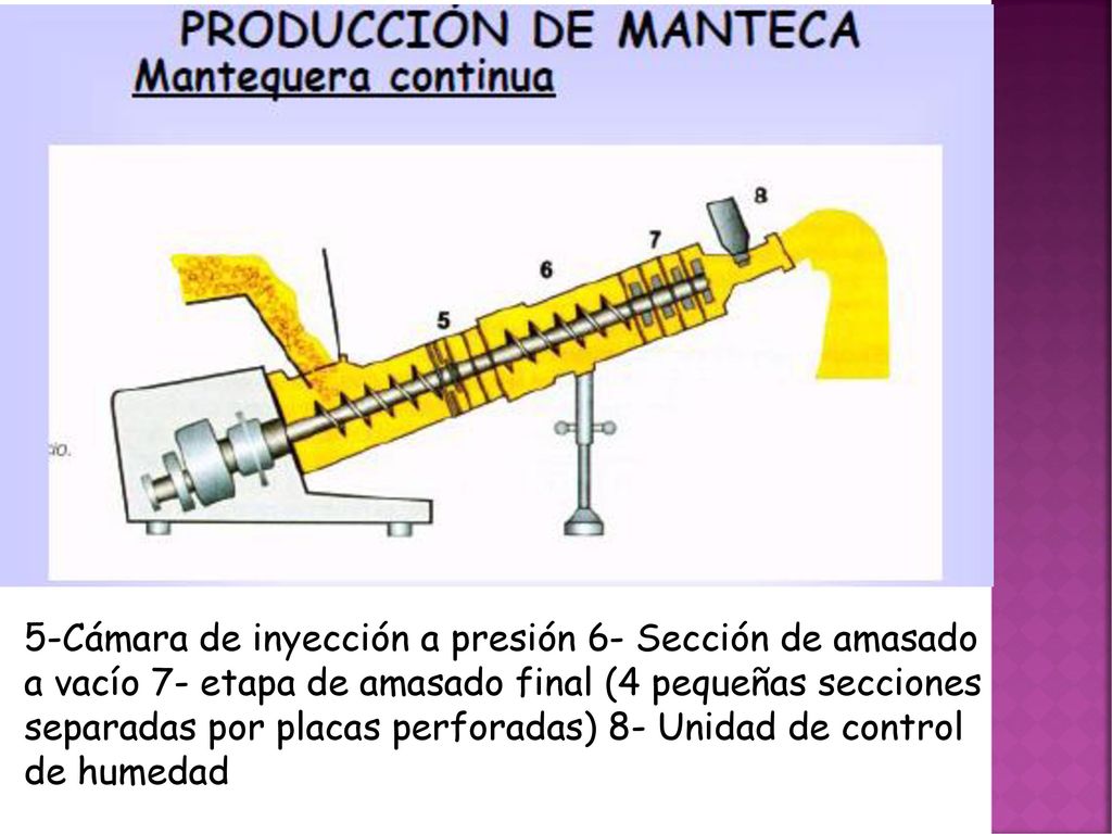 5-Cámara de inyección a presión 6- Sección de amasado a vacío 7- etapa de amasado final (4 pequeñas secciones separadas por placas perforadas) 8- Unidad de control de humedad