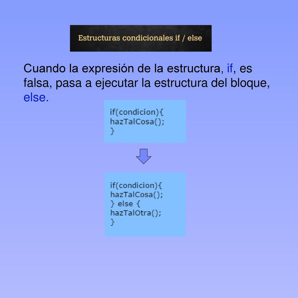 Cuando la expresión de la estructura, if, es falsa, pasa a ejecutar la estructura del bloque, else.