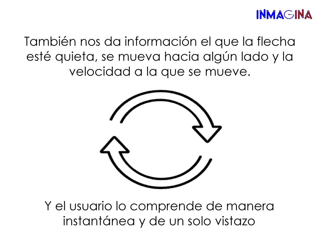 Y el usuario lo comprende de manera instantánea y de un solo vistazo