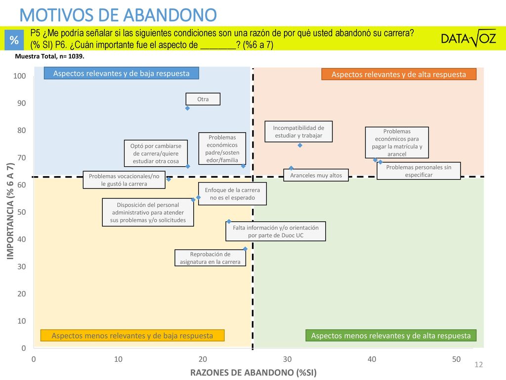 Motivos de abandono P5 ¿Me podría señalar si las siguientes condiciones son una razón de por qué usted abandonó su carrera