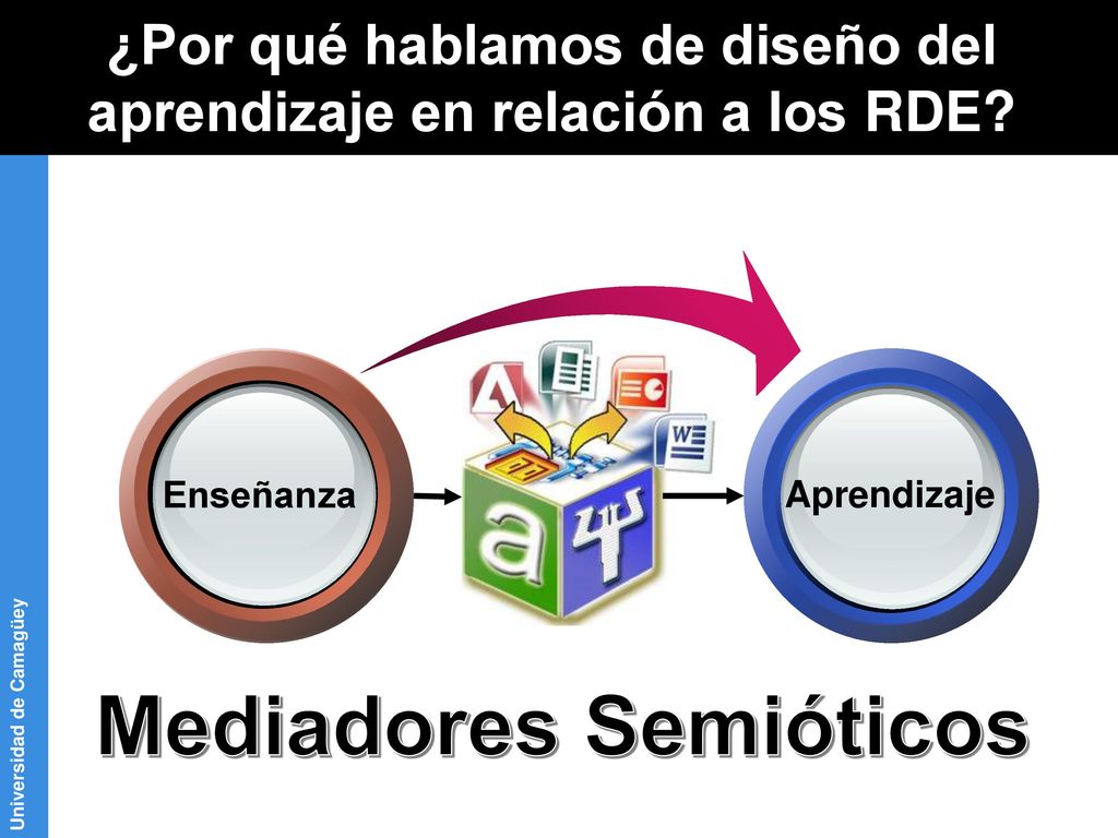 ¿Por qué hablamos de diseño del aprendizaje en relación a los RDE