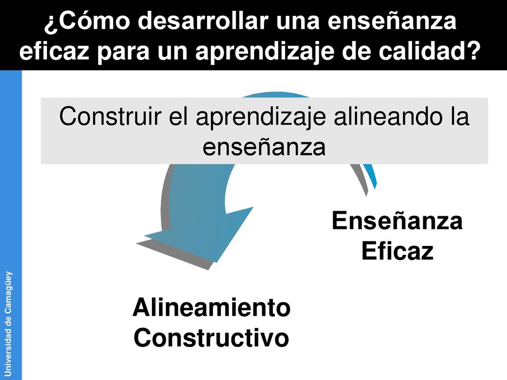 ¿Cómo desarrollar una enseñanza eficaz para un aprendizaje de calidad