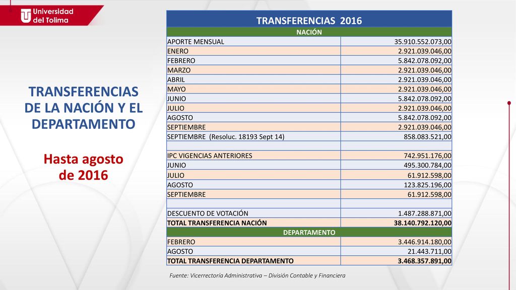 TRANSFERENCIAS DE LA NACIÓN Y EL DEPARTAMENTO Hasta agosto de 2016