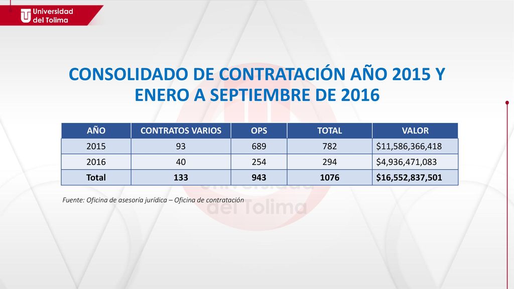 CONSOLIDADO DE CONTRATACIÓN AÑO 2015 Y ENERO A SEPTIEMBRE DE 2016