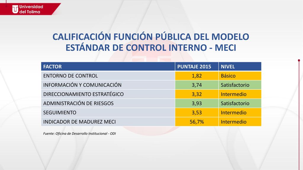 CALIFICACIÓN FUNCIÓN PÚBLICA DEL MODELO ESTÁNDAR DE CONTROL INTERNO - MECI