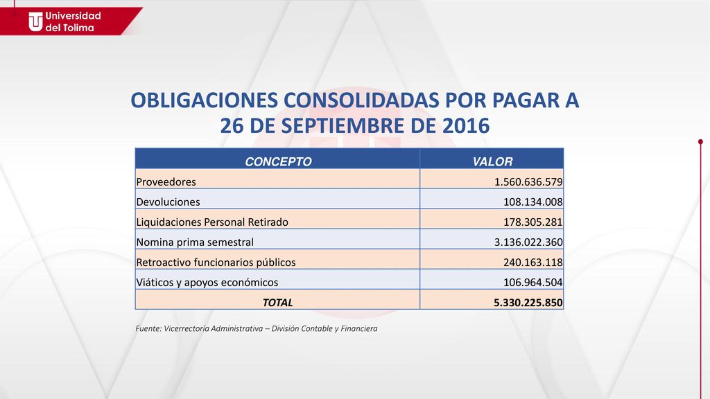 OBLIGACIONES CONSOLIDADAS POR PAGAR A 26 DE SEPTIEMBRE DE 2016