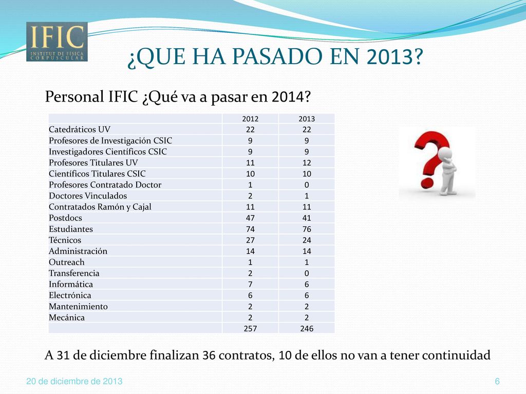 ¿QUE HA PASADO EN 2013 Personal IFIC ¿Qué va a pasar en 2014