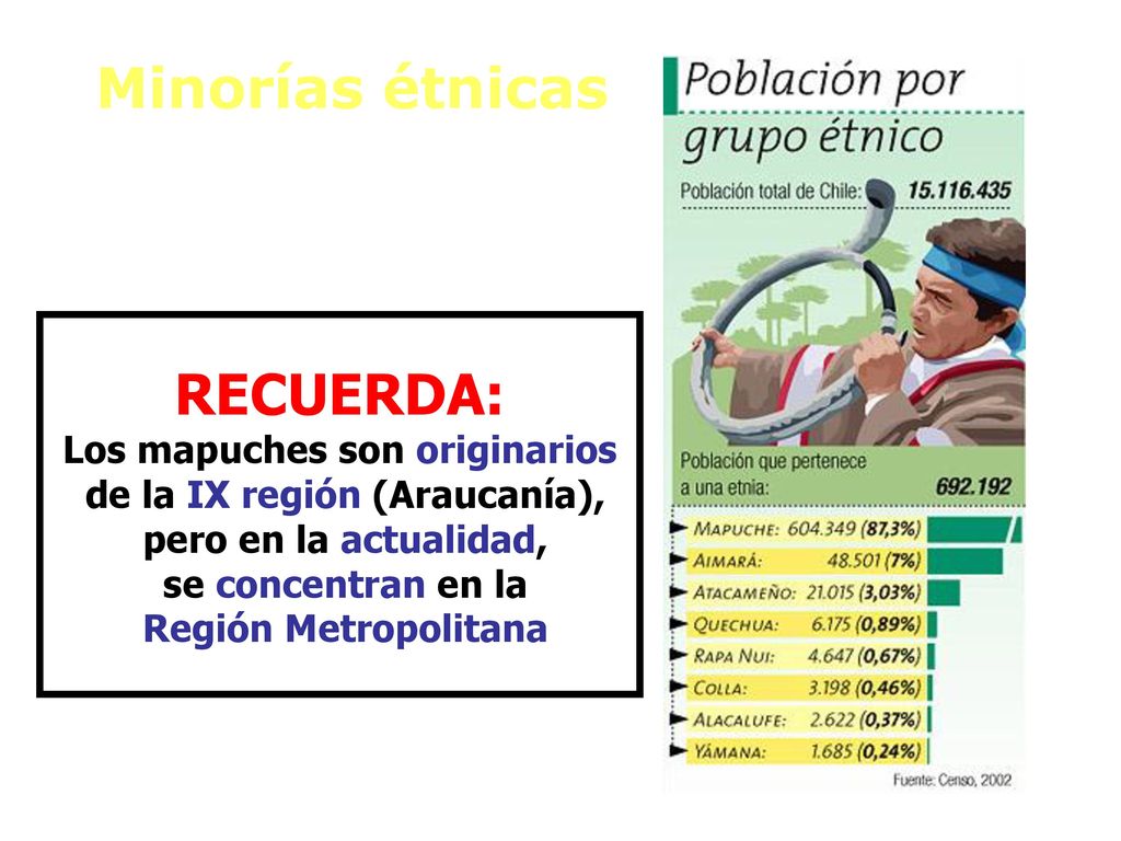 Los mapuches son originarios de la IX región (Araucanía),