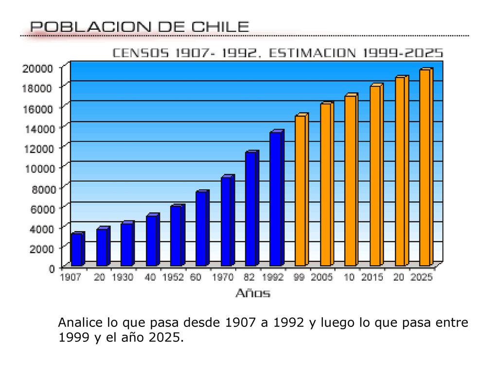 Analice lo que pasa desde 1907 a 1992 y luego lo que pasa entre 1999 y el año 2025.