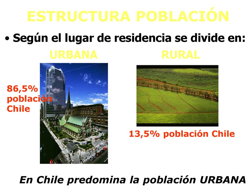 ESTRUCTURA POBLACIÓN Según el lugar de residencia se divide en: URBANA