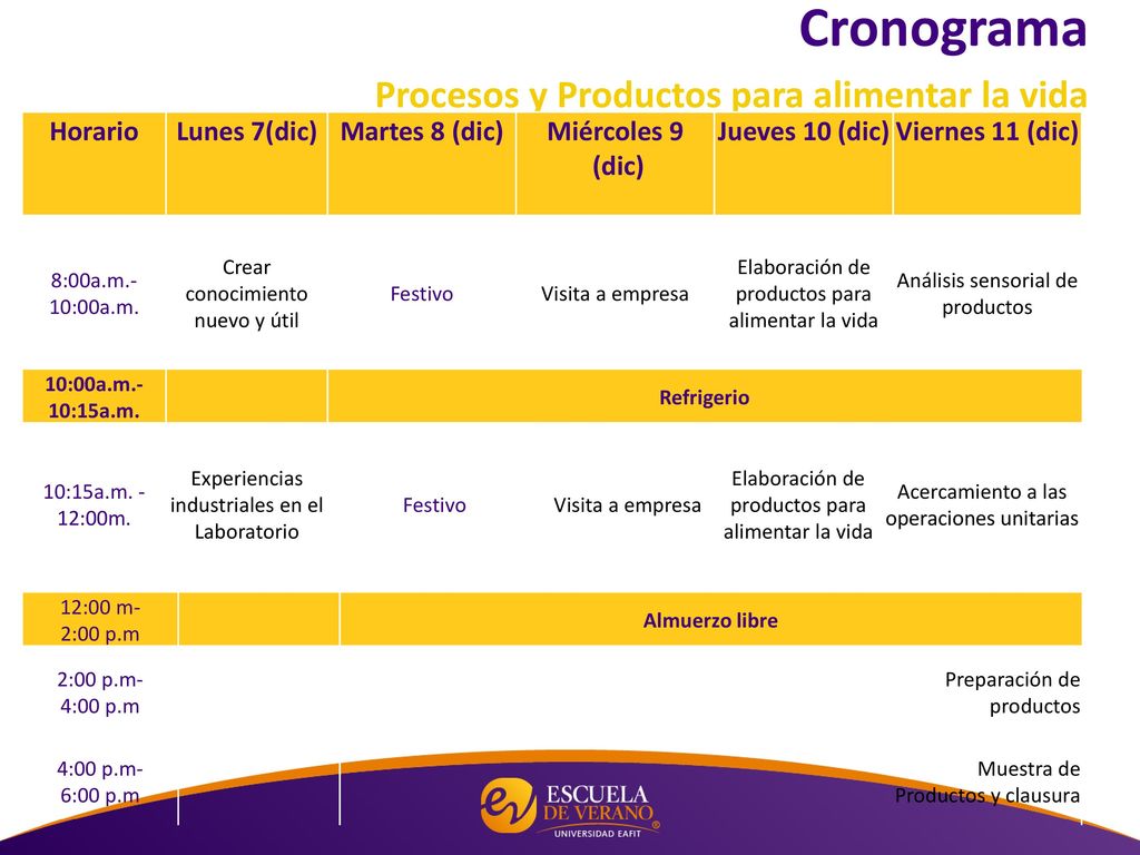 Cronograma Semana 2 Procesos y Productos para alimentar la vida