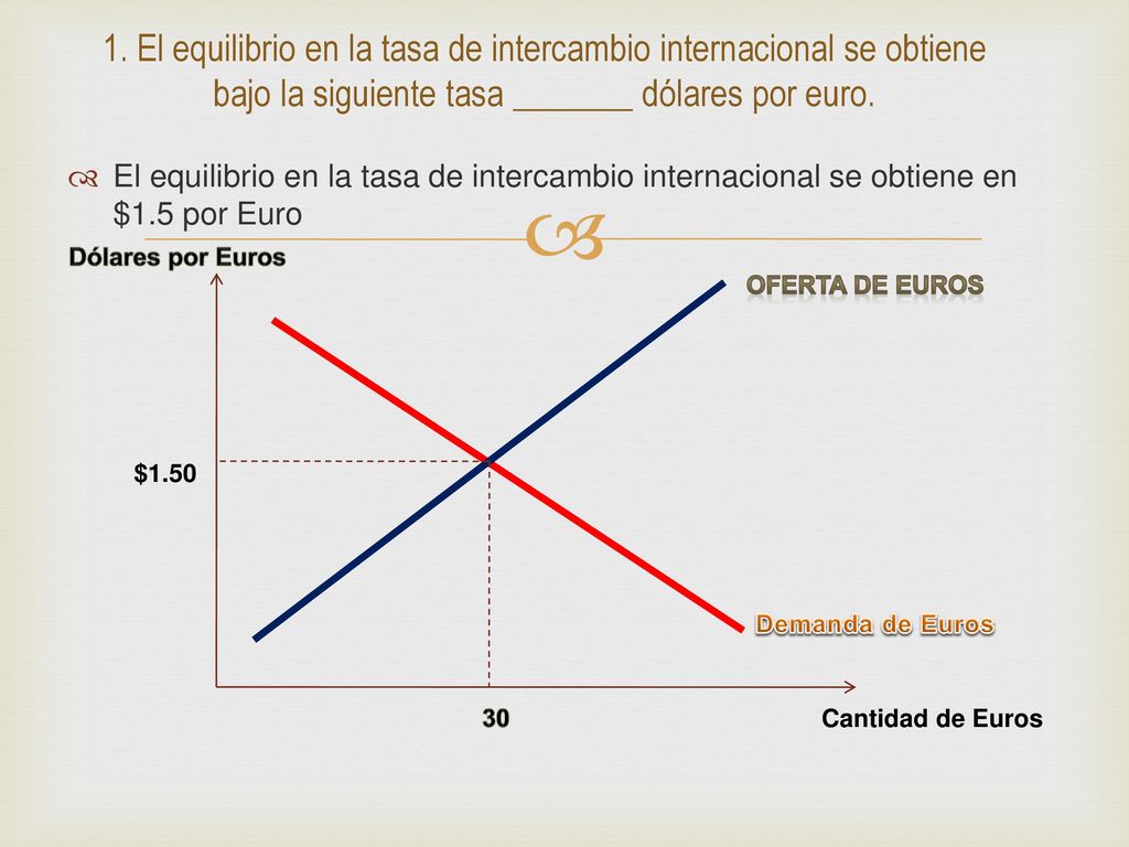 1. El equilibrio en la tasa de intercambio internacional se obtiene bajo la siguiente tasa _______ dólares por euro.