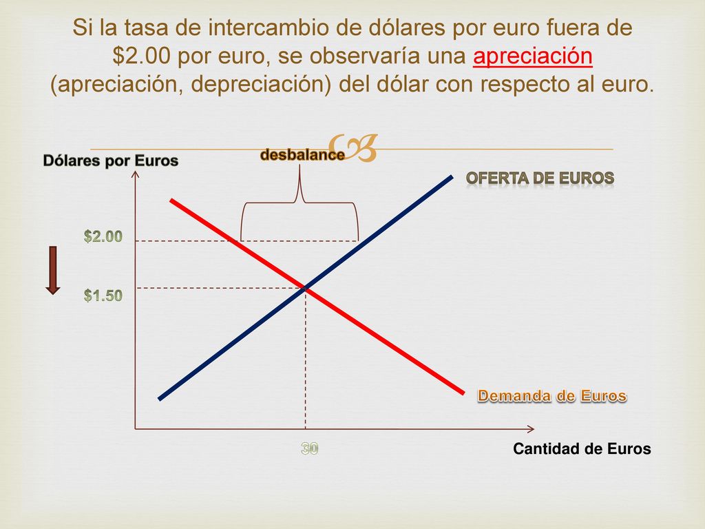 Si la tasa de intercambio de dólares por euro fuera de $2