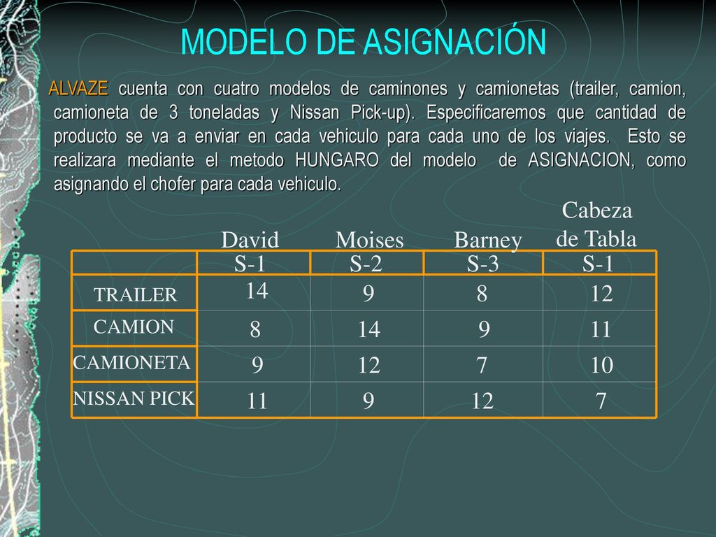 MODELO DE ASIGNACIÓN Cabeza de Tabla David Moises Barney S-1 S-2 S-3