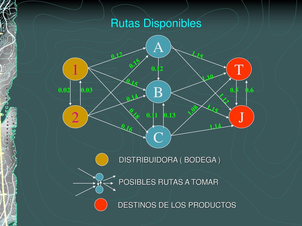 A 1 T B 2 J C Rutas Disponibles DISTRIBUIDORA ( BODEGA )