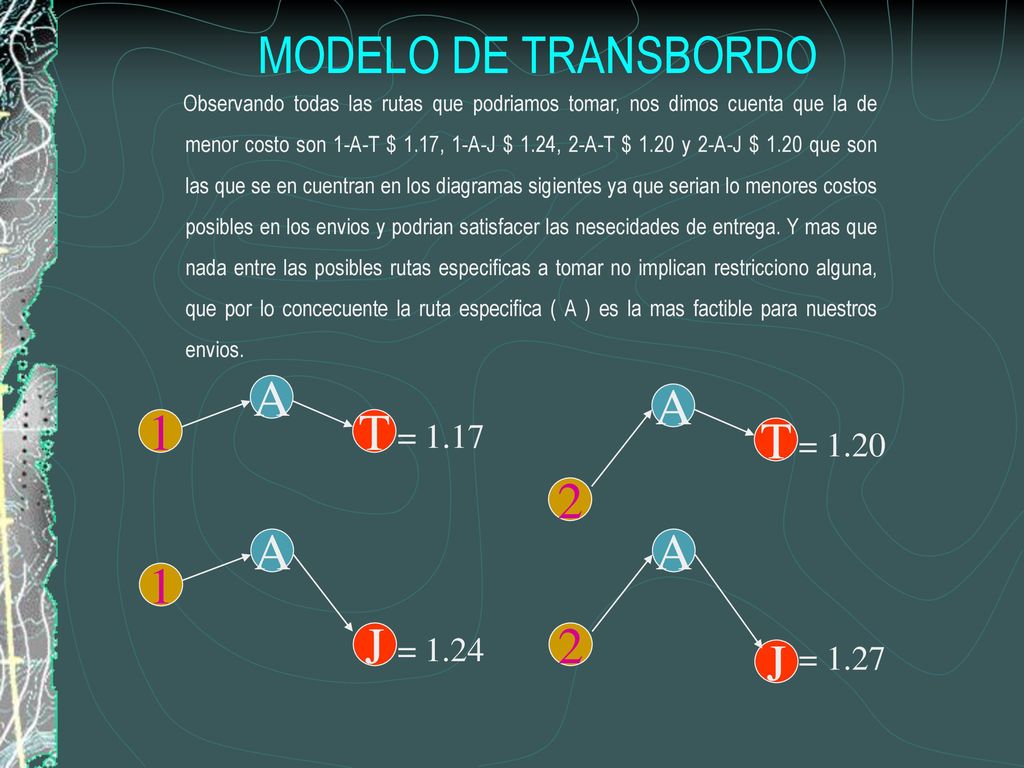 MODELO DE TRANSBORDO A A 1 T T 2 A A 1 J 2 J = 1.17 = 1.20 = 1.24