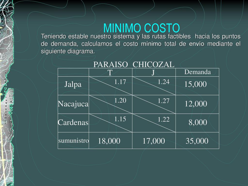 MINIMO COSTO PARAISO CHICOZAL Jalpa Nacajuca Cardenas T J 15,000