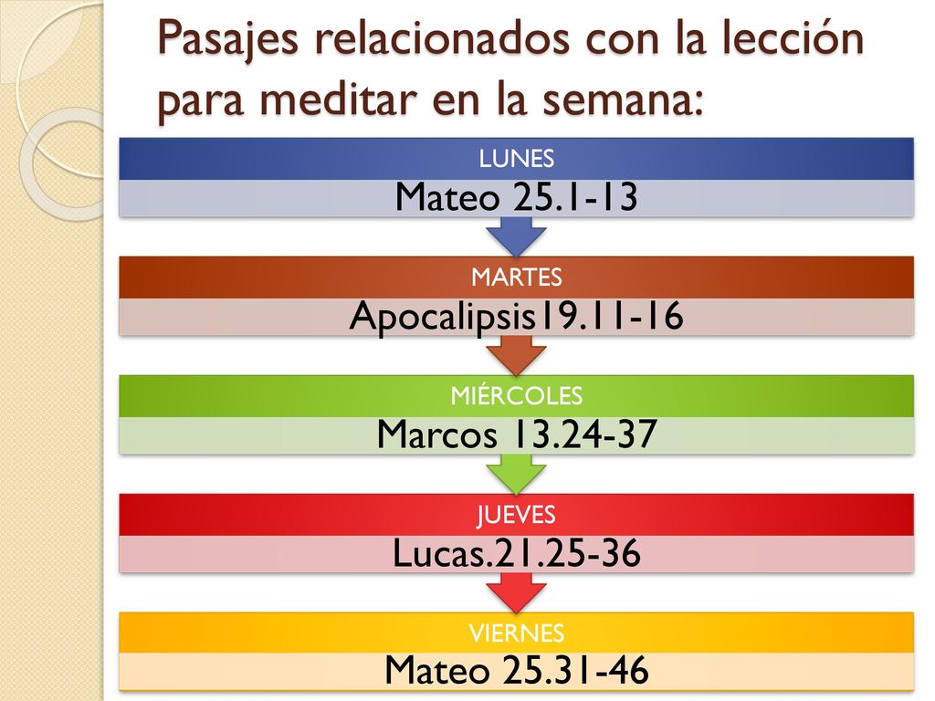 Pasajes relacionados con la lección para meditar en la semana: