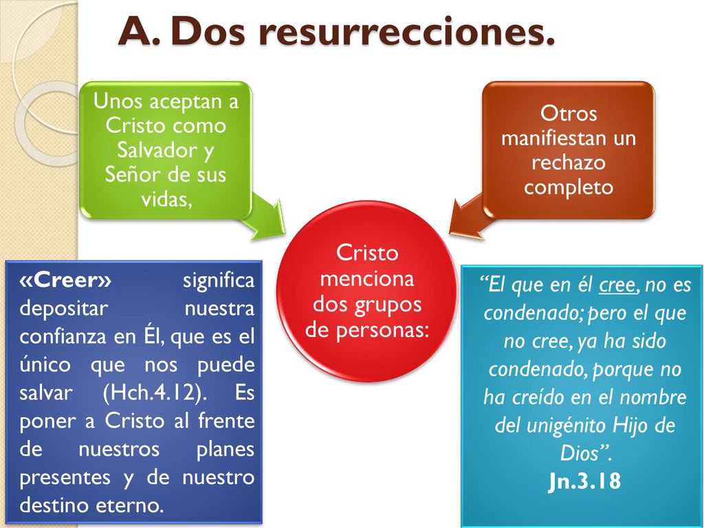 A. Dos resurrecciones. Cristo menciona dos grupos de personas: Unos aceptan a Cristo como Salvador y Señor de sus vidas,