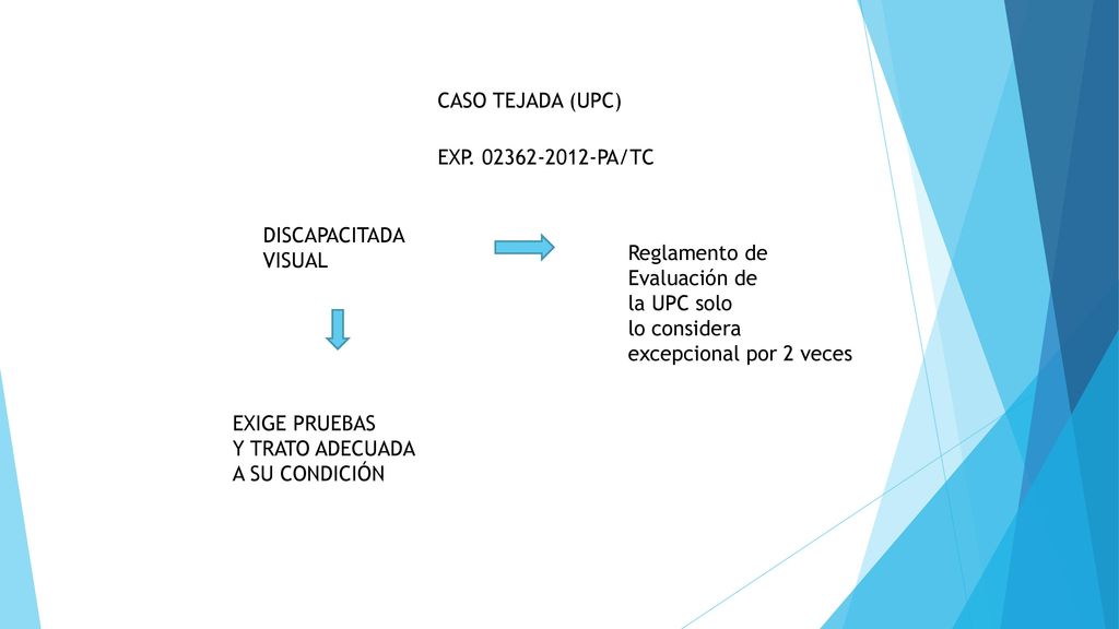 CASO TEJADA (UPC) EXP PA/TC. DISCAPACITADA. VISUAL. Reglamento de. Evaluación de. la UPC solo.