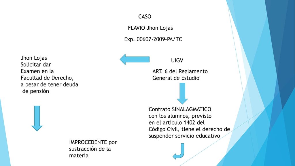 CASO FLAVIO Jhon Lojas. Exp PA/TC. Jhon Lojas. Solicitar dar. Examen en la. Facultad de Derecho,