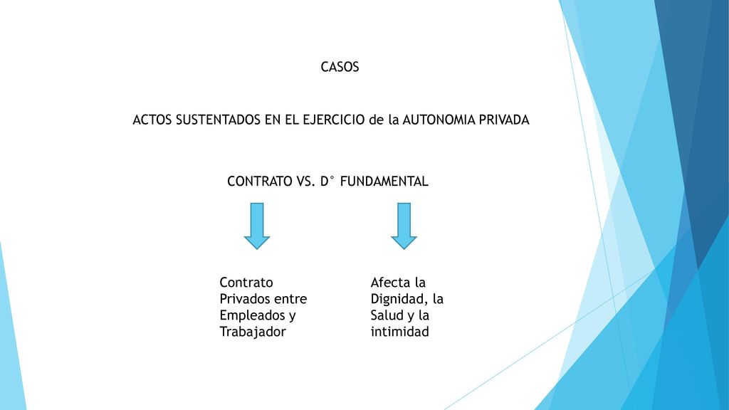 CASOS ACTOS SUSTENTADOS EN EL EJERCICIO de la AUTONOMIA PRIVADA. CONTRATO VS. D° FUNDAMENTAL. Contrato.