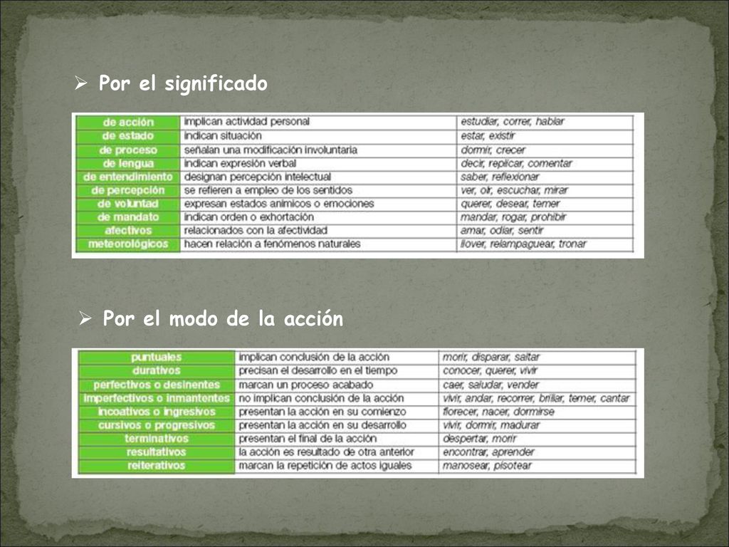 Por el significado Por el modo de la acción