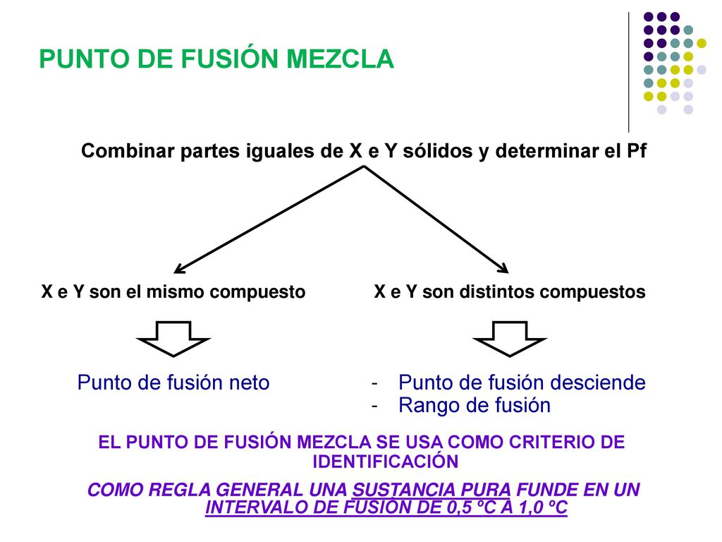 PUNTO DE FUSIÓN MEZCLA Punto de fusión neto Punto de fusión desciende