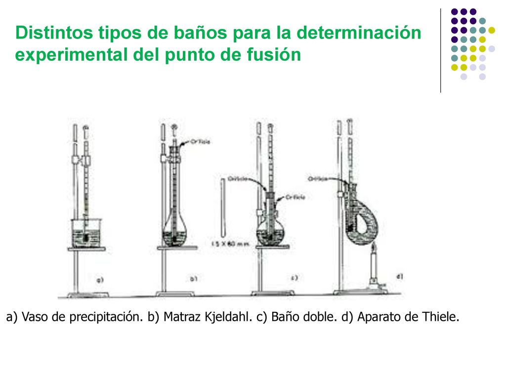 Distintos tipos de baños para la determinación experimental del punto de fusión