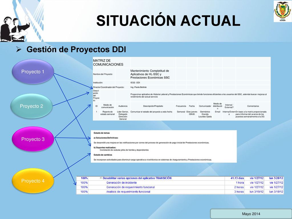 SITUACIÓN ACTUAL Gestión de Proyectos DDI Proyecto 1 Proyecto 2
