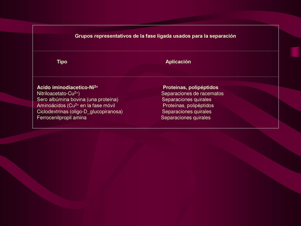 Grupos representativos de la fase ligada usados para la separación