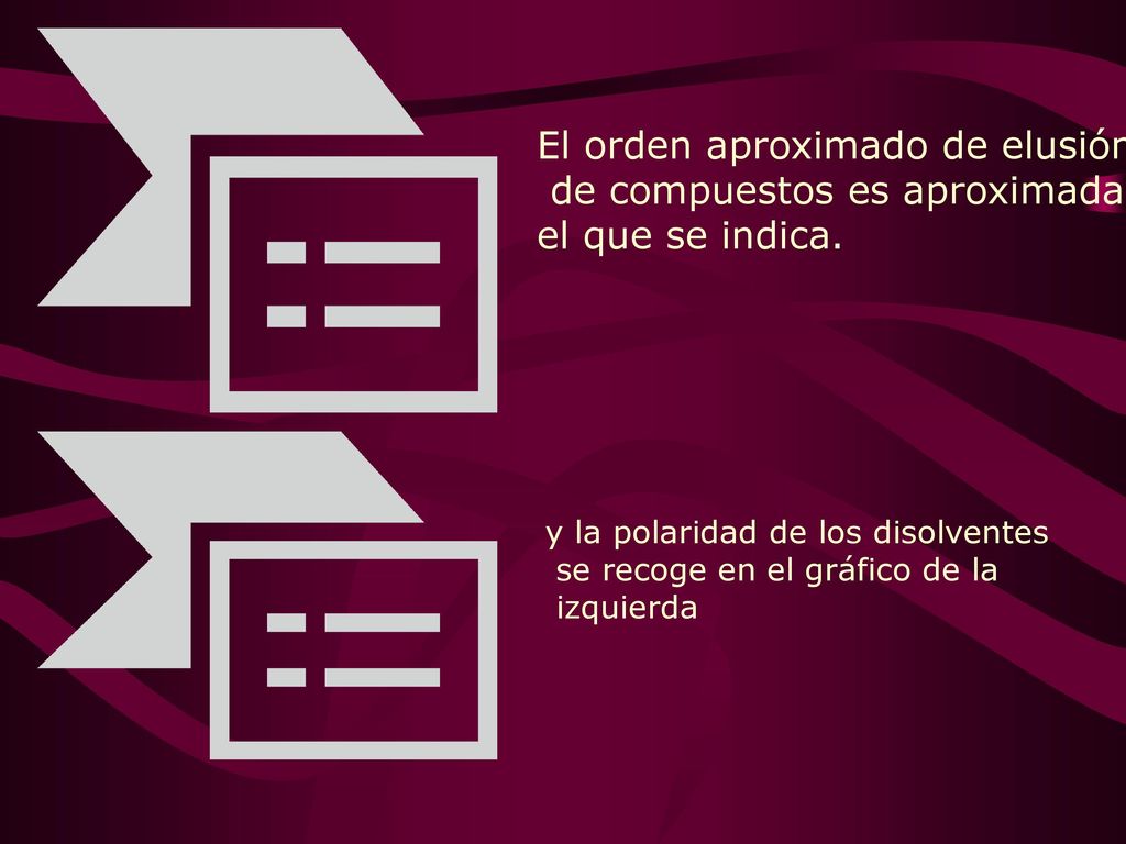 El orden aproximado de elusión de compuestos es aproximadamente