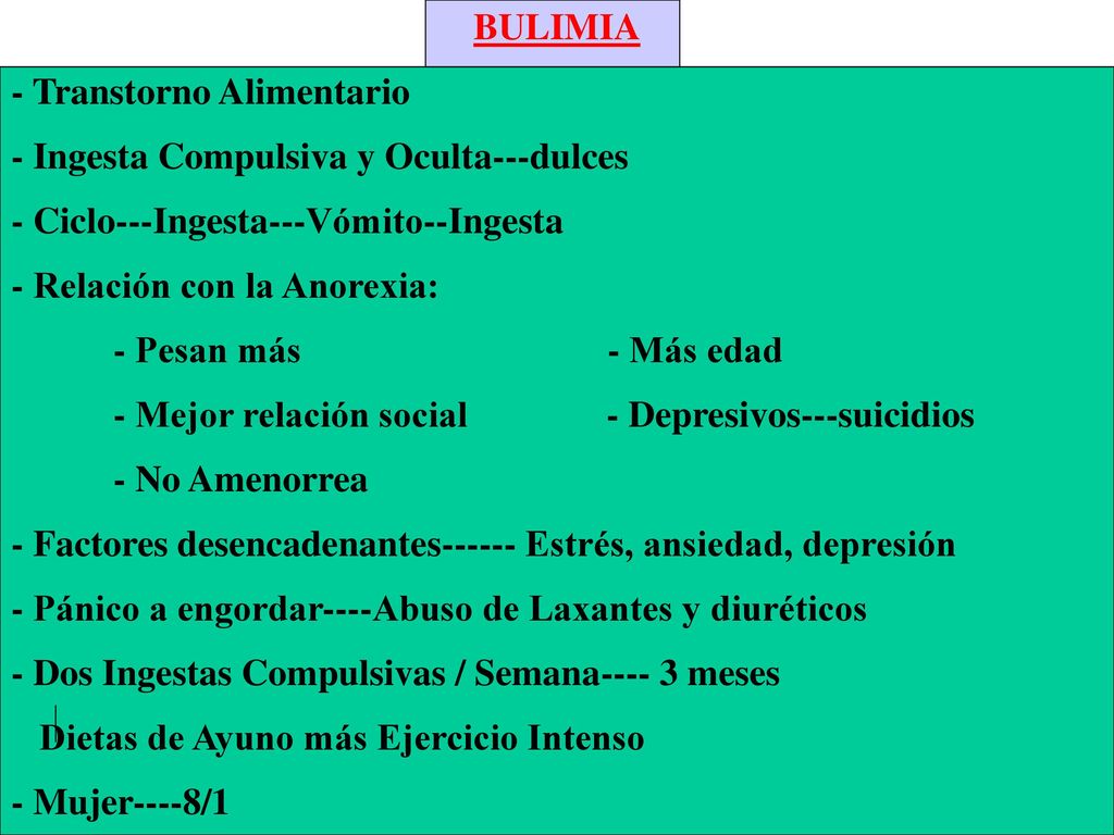 BULIMIA - Transtorno Alimentario. - Ingesta Compulsiva y Oculta---dulces. - Ciclo---Ingesta---Vómito--Ingesta.