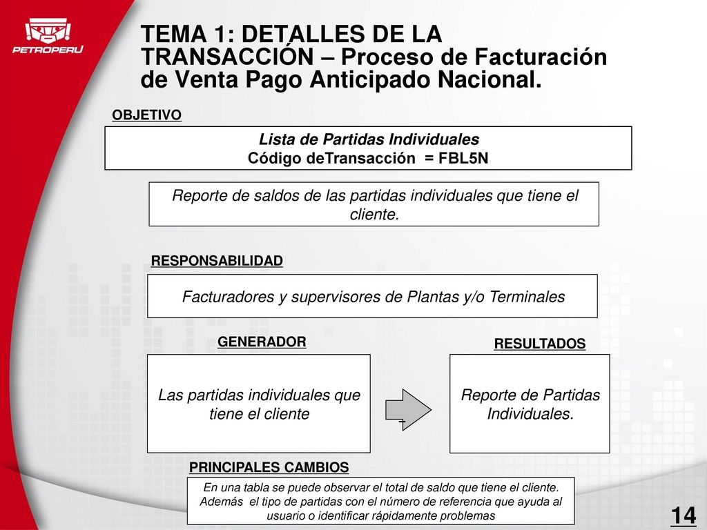 Lista de Partidas Individuales Código deTransacción = FBL5N