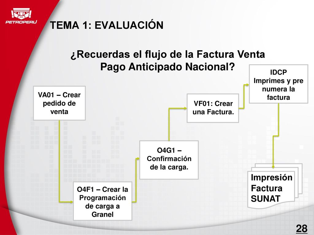 ¿Recuerdas el flujo de la Factura Venta Pago Anticipado Nacional 28