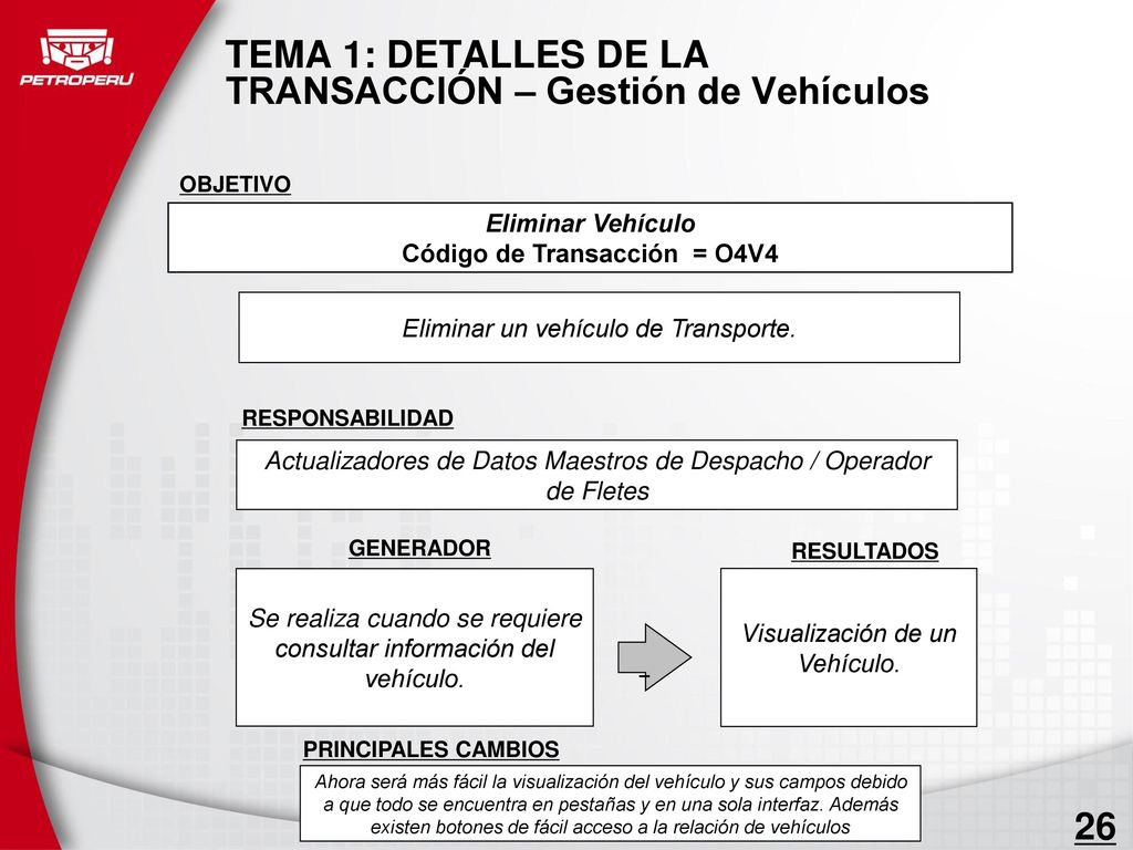 TEMA 1: DETALLES DE LA TRANSACCIÓN – Gestión de Vehículos