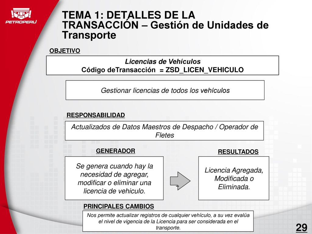 TEMA 1: DETALLES DE LA TRANSACCIÓN – Gestión de Unidades de Transporte