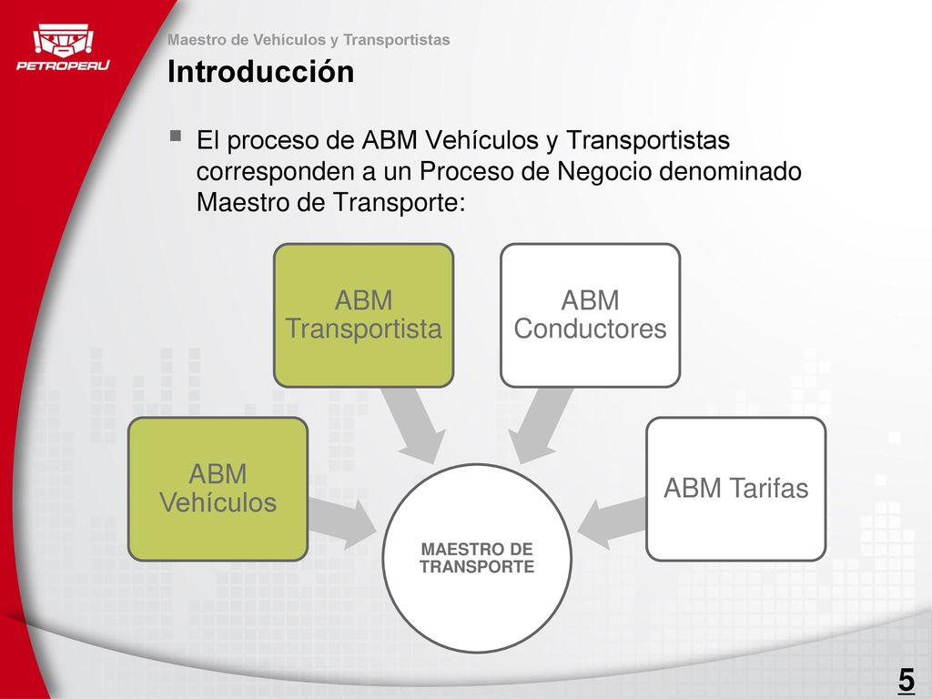 Introducción 5 ABM Vehículos ABM Transportista ABM Conductores