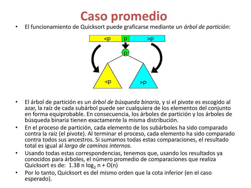 Caso promedio El funcionamiento de Quicksort puede graficarse mediante un árbol de partición: