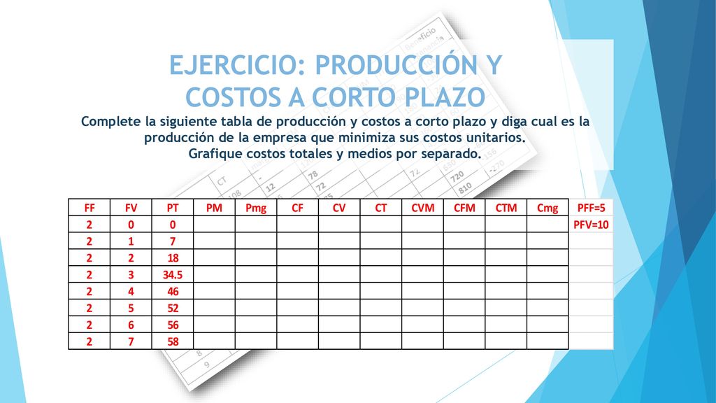 EJERCICIO: PRODUCCIÓN Y COSTOS A CORTO PLAZO Complete la siguiente tabla de producción y costos a corto plazo y diga cual es la producción de la empresa que minimiza sus costos unitarios.