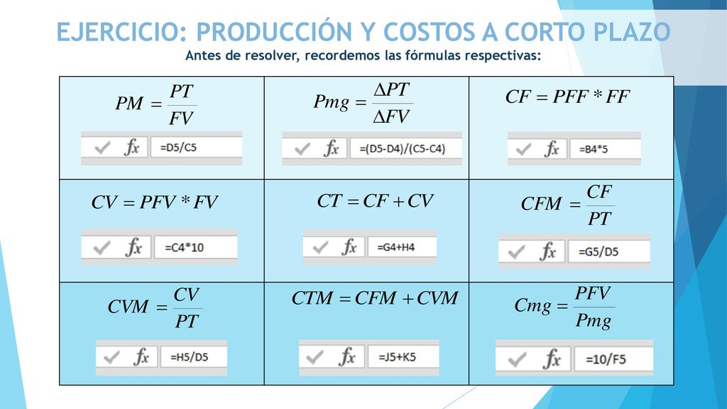 EJERCICIO: PRODUCCIÓN Y COSTOS A CORTO PLAZO Antes de resolver, recordemos las fórmulas respectivas: