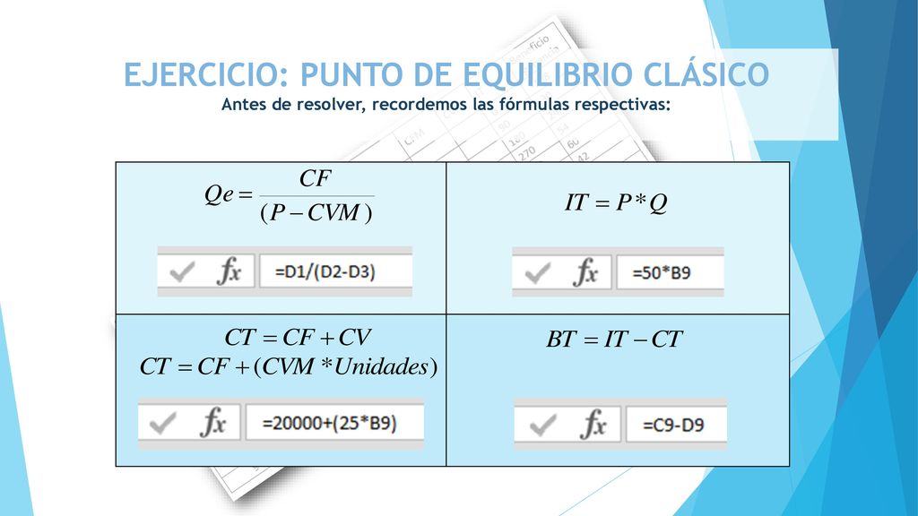 EJERCICIO: PUNTO DE EQUILIBRIO CLÁSICO Antes de resolver, recordemos las fórmulas respectivas: