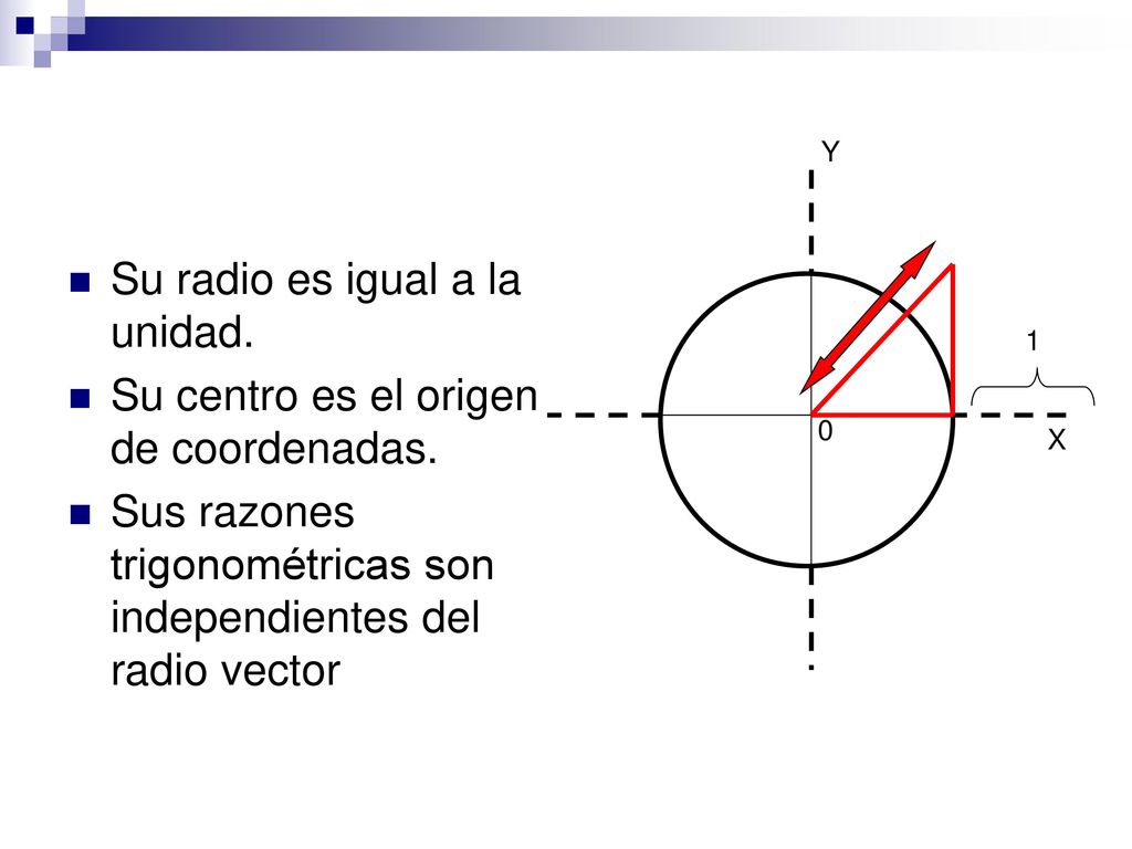 Su radio es igual a la unidad. Su centro es el origen de coordenadas.