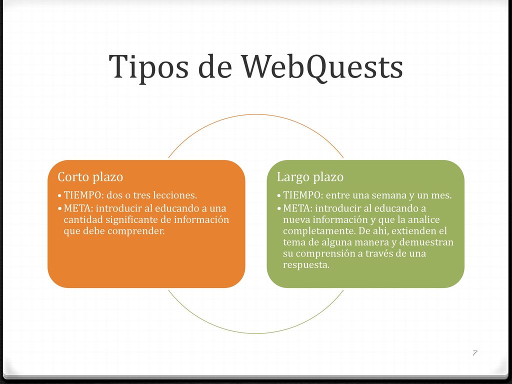Tipos de WebQuests Corto plazo Largo plazo